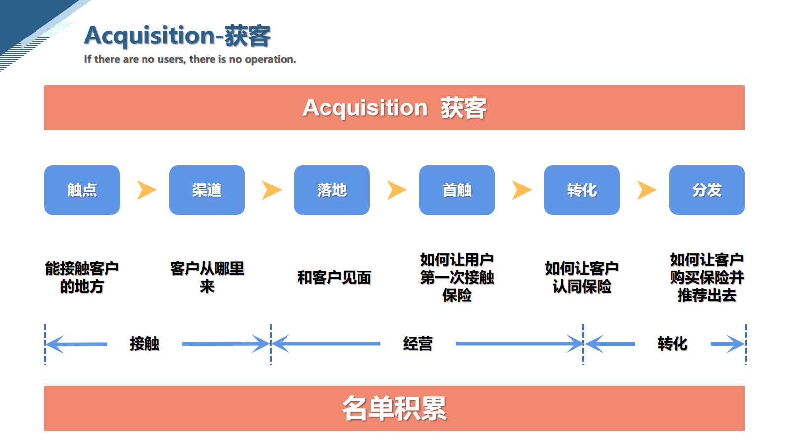 产品经理，产品经理网站